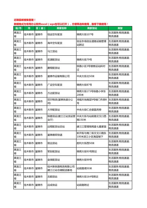 2020新版黑龙江省佳木斯市富锦市物流工商企业公司商家名录名单黄页联系方式大全47家