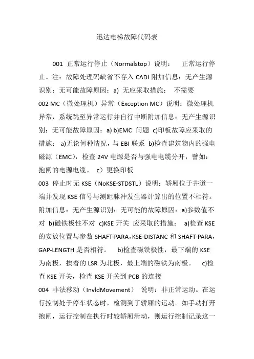 迅达电梯故障代码表