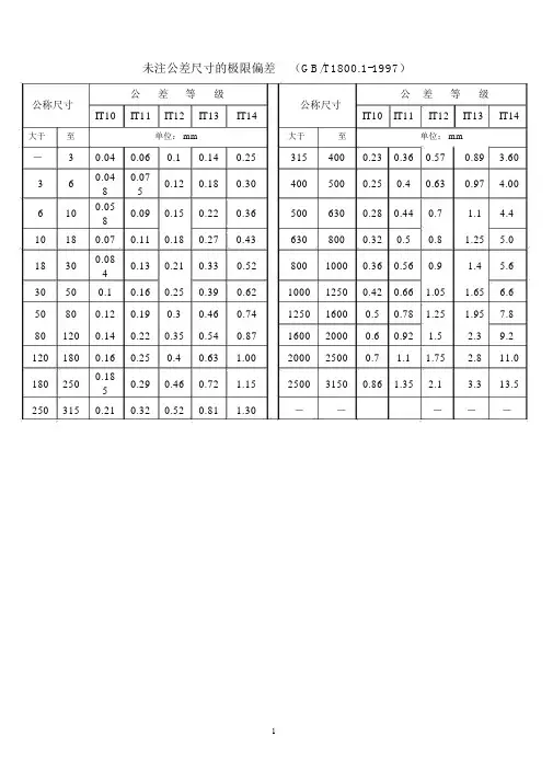 未注公差的直径尺寸公差(IT10~14)