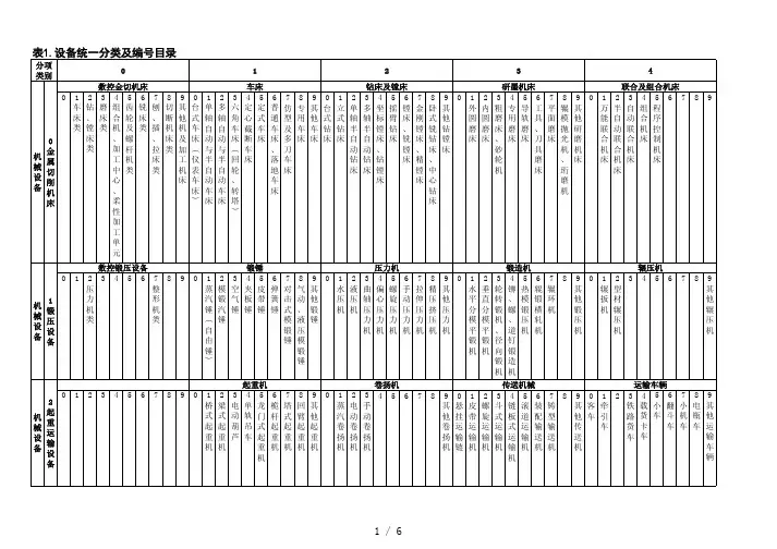 设备资产编号及分类标准