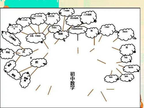 初中数学知识结构图思维导图