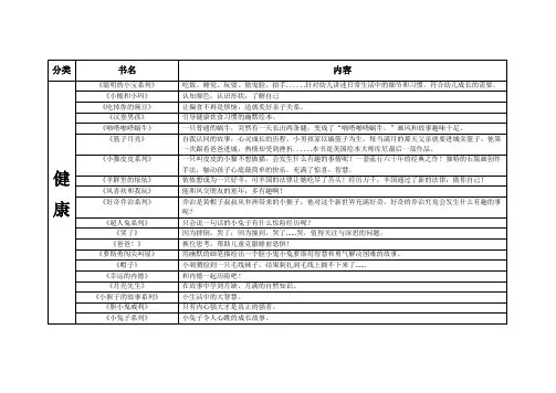 100本最优秀绘本推荐