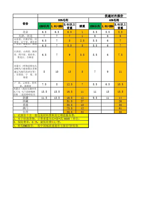 仓储运输标准价格