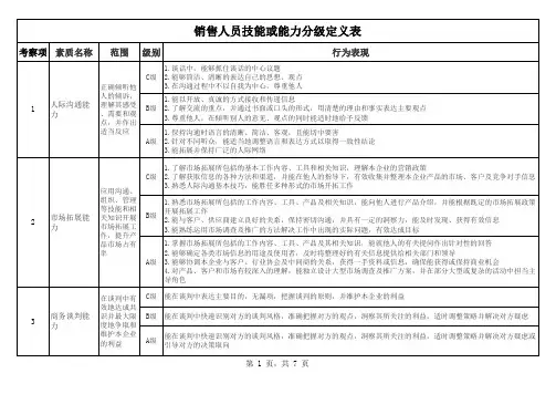 业务员能力级别