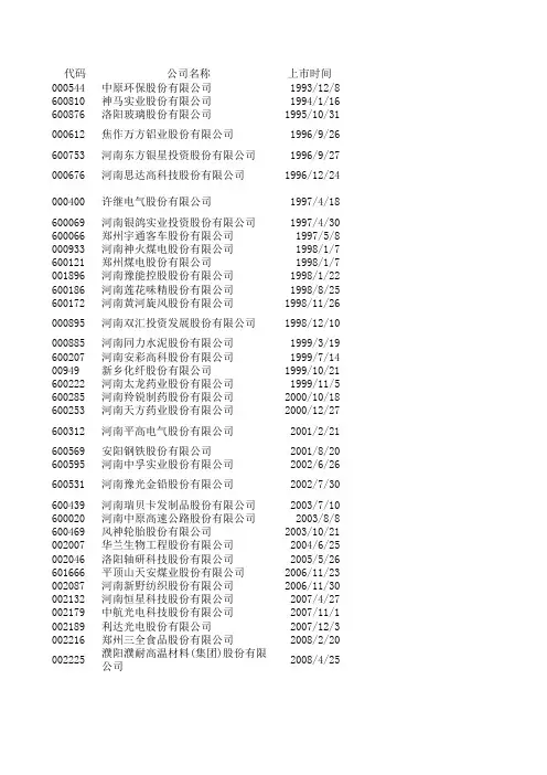 河南省上市公司一览表