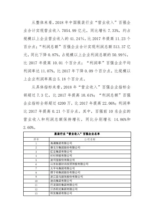 服装行业百强企业名单