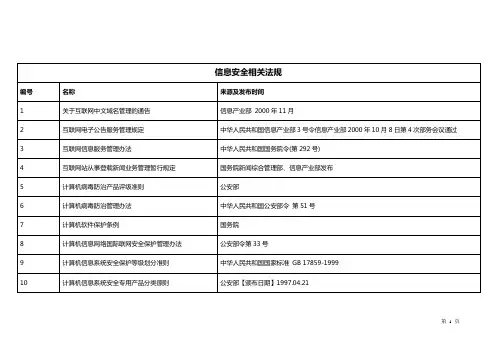 信息安全相关法规清单
