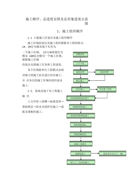 施工顺序、总进度安排及总形象进度示意图
