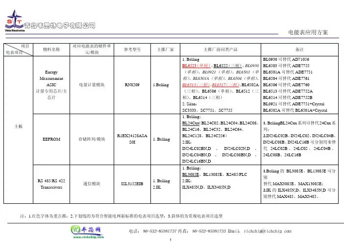 电能表应用方案