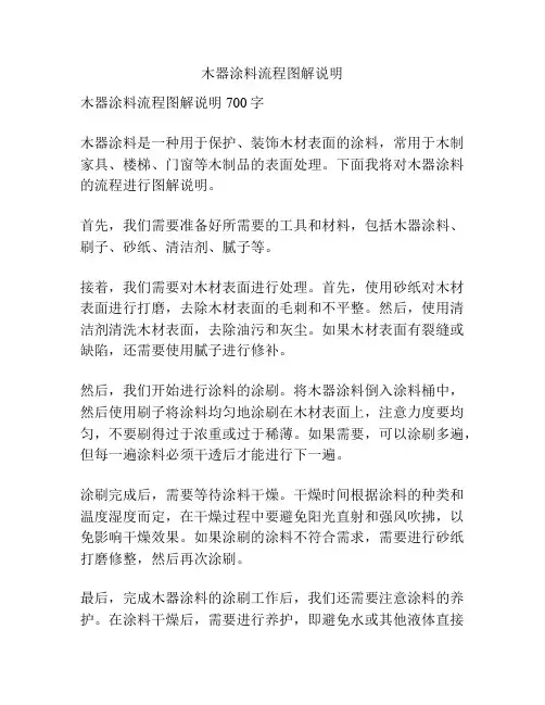 木器涂料流程图解说明