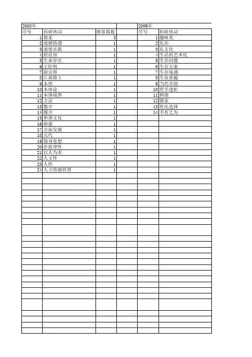 【国家社会科学基金】_人生价值实现_基金支持热词逐年推荐_【万方软件创新助手】_20140812