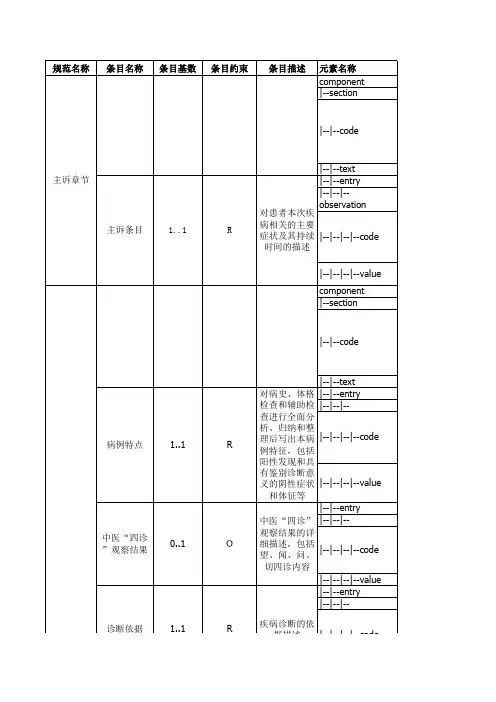 电子病历共享文档WS 500-2016--住院病程记录 首次病程记录CDA