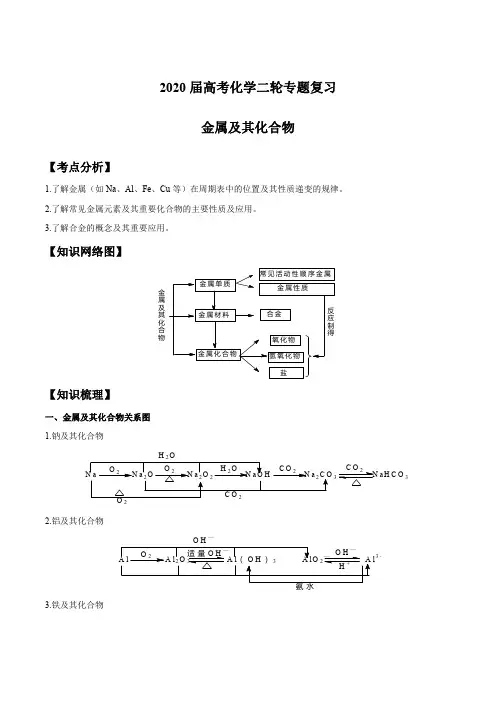 2020届高考化学二轮专题复习 金属及其化合物pdf
