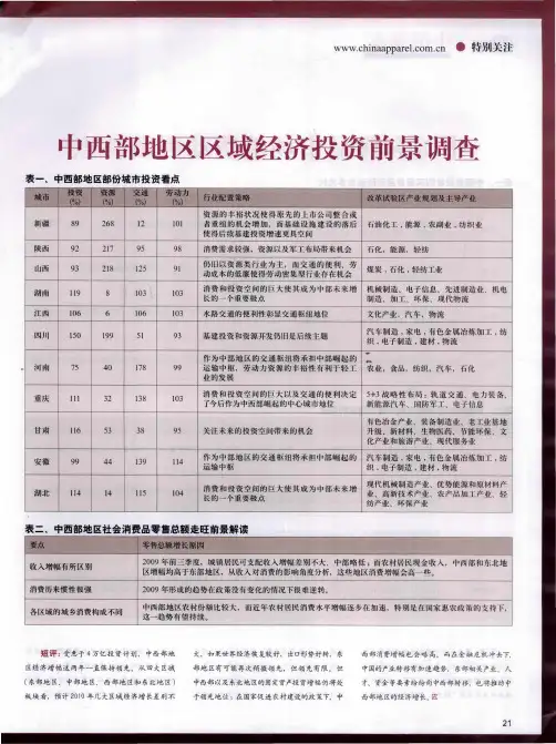 中西部地区区域经济投资前景调查