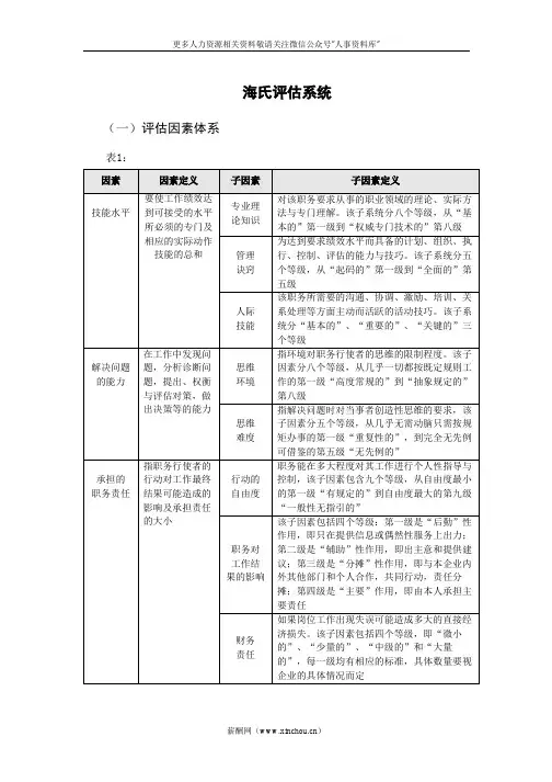 海氏评估系统因素表及说明