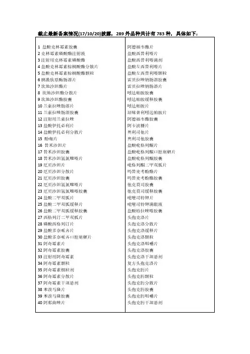 一致性评价最新已备案289外品种