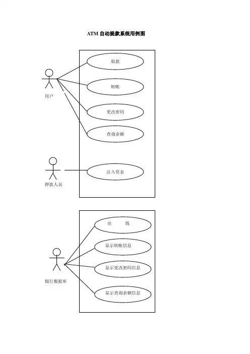UML-ATM提款系统设计