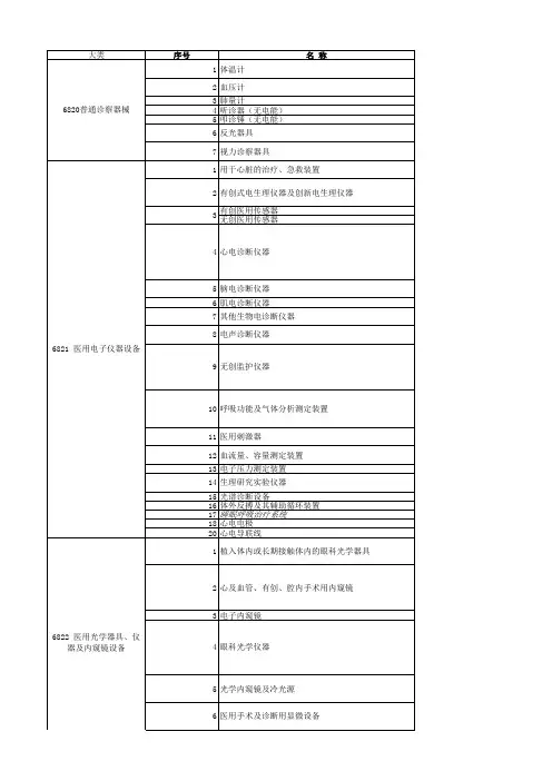 医疗器械分类目录6820-6877