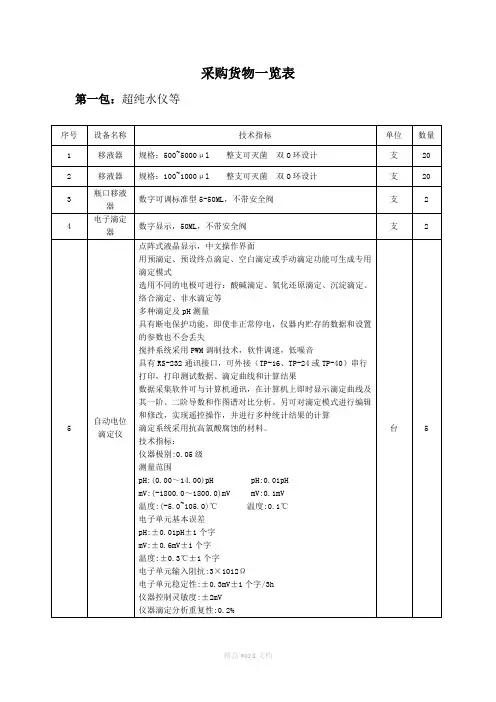采购货物一览表最新版 (2)