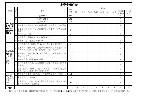小学生日常行为习惯考核表