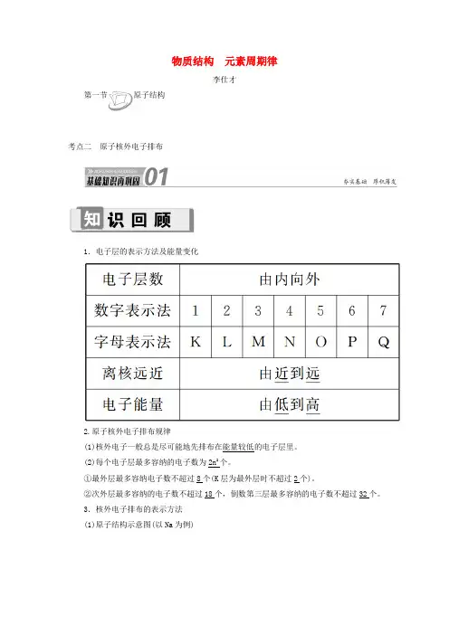 2019高考化学 第5章(物质结构 元素周期律)第1节 原子结构 考点(2)原子核外电子排布讲与练(含解析)