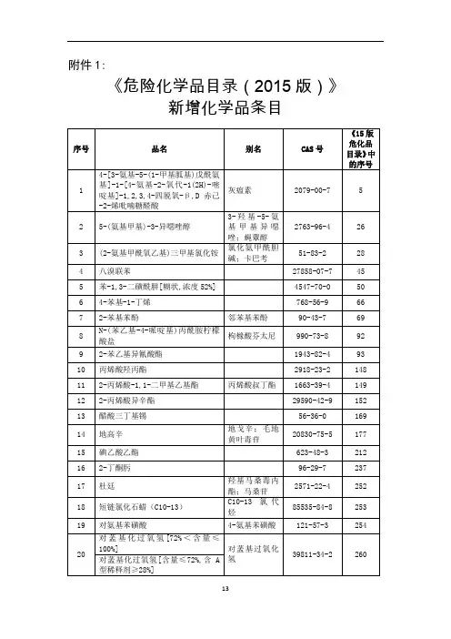 2015版名录新增危险化学品名单解读
