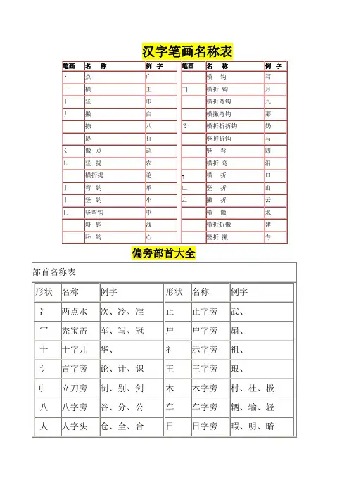 汉字笔画名称表和偏旁部首大全