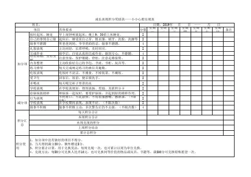 成长表现积分奖励表