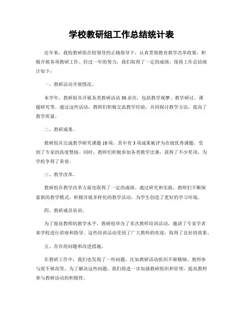 学校教研组工作总结统计表
