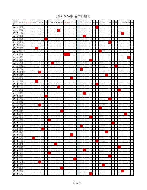 1910-2050年春节日期表