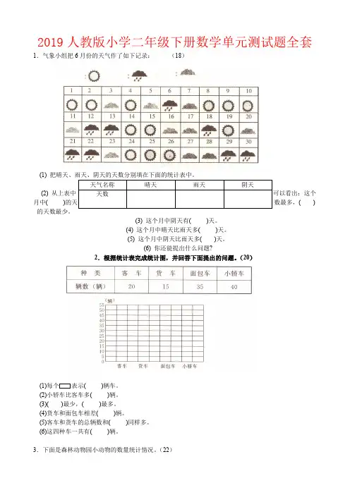 【强烈推荐】2019人教版小学二年级下册数学单元测试题全套