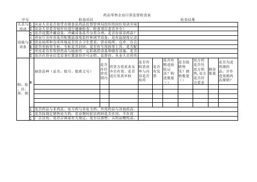 药品零售企业日常监督检查表