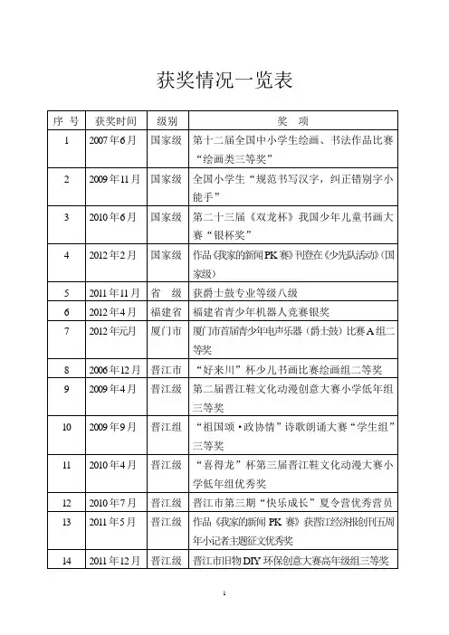 获奖情况一览表