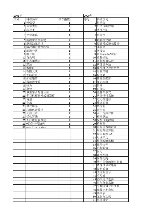 【国家自然科学基金】_省略_基金支持热词逐年推荐_【万方软件创新助手】_20140801