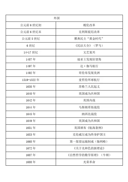 中外历史大事年表