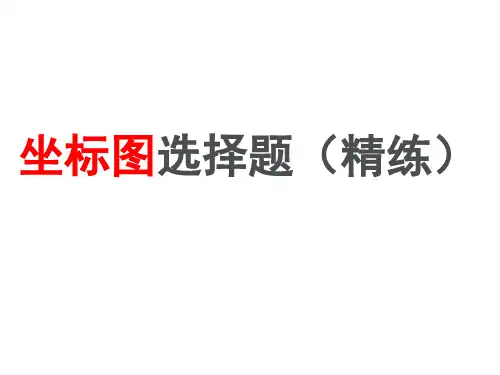 人教版高中政治必修一经济生活坐标曲线题(共21张PPT)