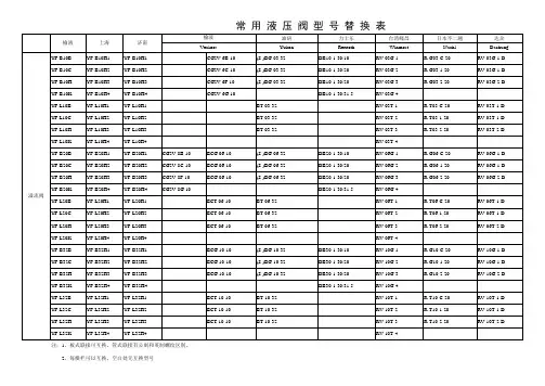 溢流阀、换向阀等液压元件型号对照表