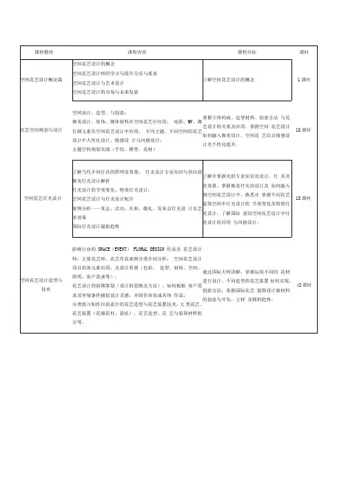 花艺课程模块