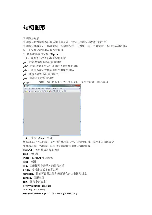 MATLAB句柄图形