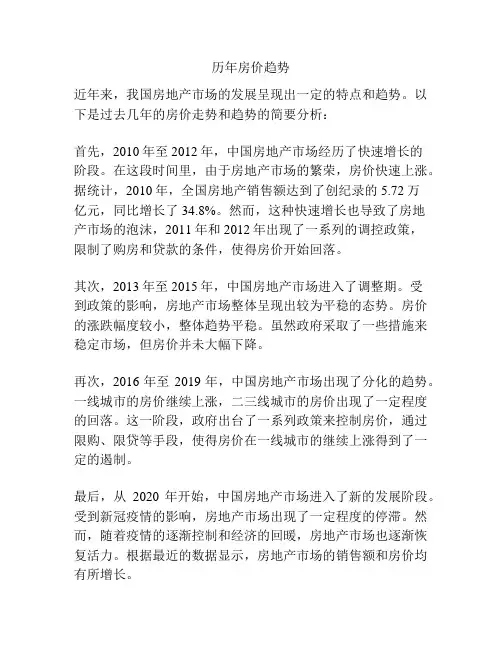 历年房价趋势