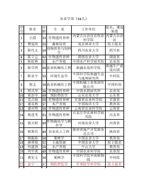 2013年中国工程院公布院士增选有效候选人名单