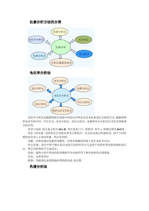 仪器分析分类