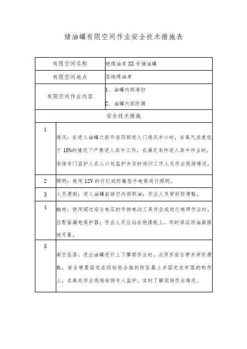储油罐有限空间作业安全技术措施表