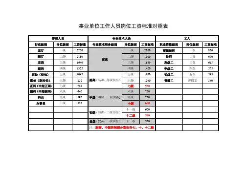 事业单位岗位工资及薪级工资对照表