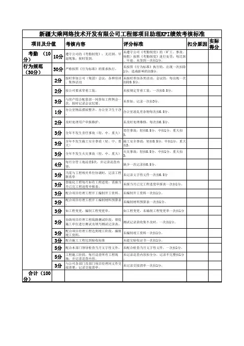 工程部kpi绩效考核标准