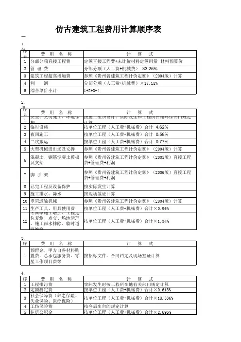 仿古建筑工程费用计算顺序表
