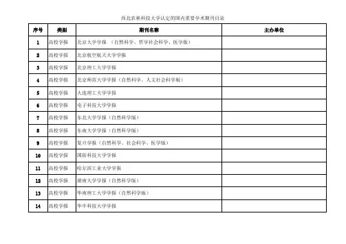 一级学报名录(西农)