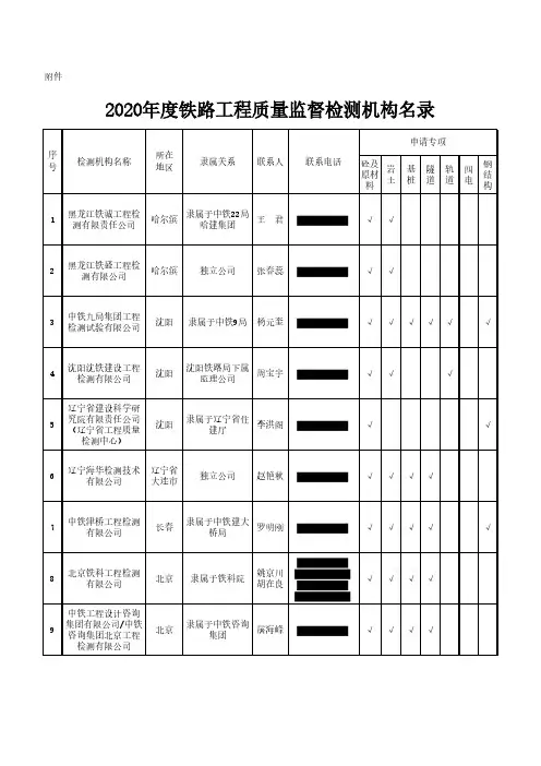 2020年度铁路工程质量监督检测机构名录