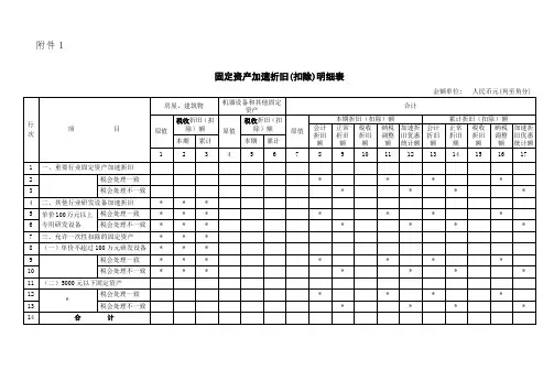 《固定资产加速折旧(扣除)明细表》及填报说明.doc