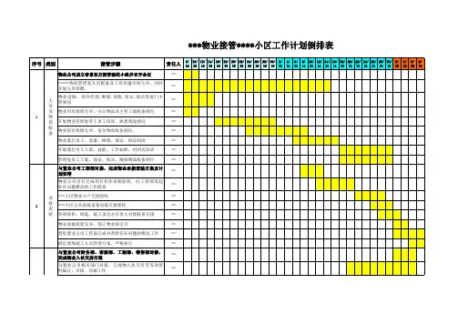 门头项目物业公司接管小区工作倒排计划倒排表